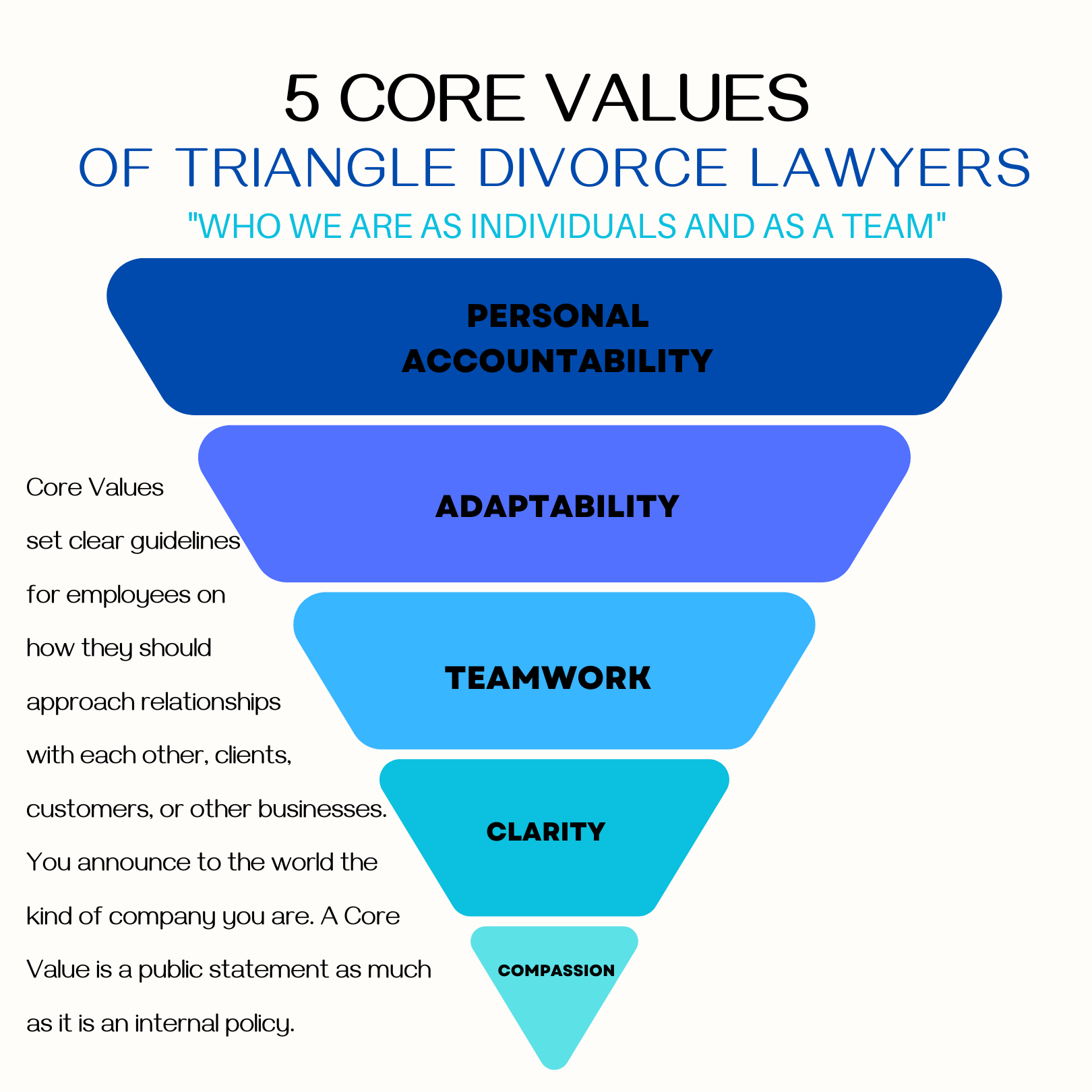 TDL CORE VALUES 2